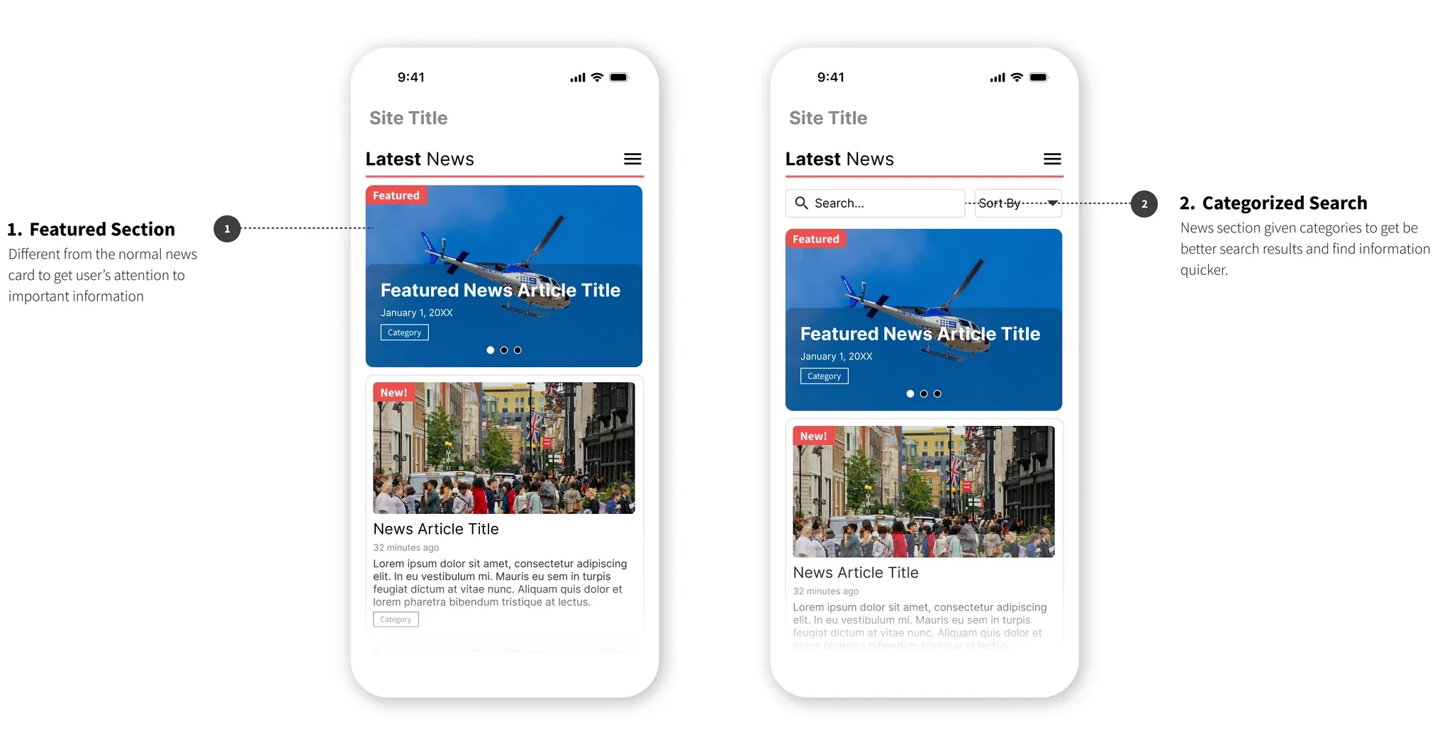 The finished design, annotated with two callouts: 'Featured Section', a card visually distinct from the normal news card, and 'Categorized Search', a search and sort bar feeding into the categories panel for quicker results.