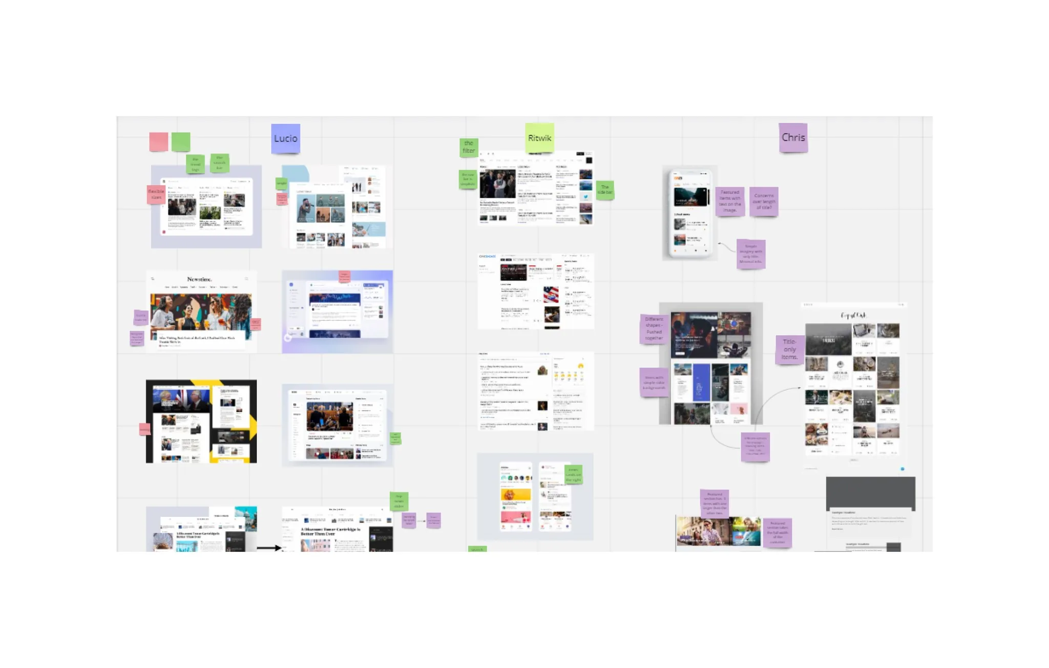 A Miro competitive-analysis board with three sticky-note name tags, Lucio, Ritwik and Chris, each with a column of news and content sites pinned underneath, sticky-note callouts marking what to borrow from each.
