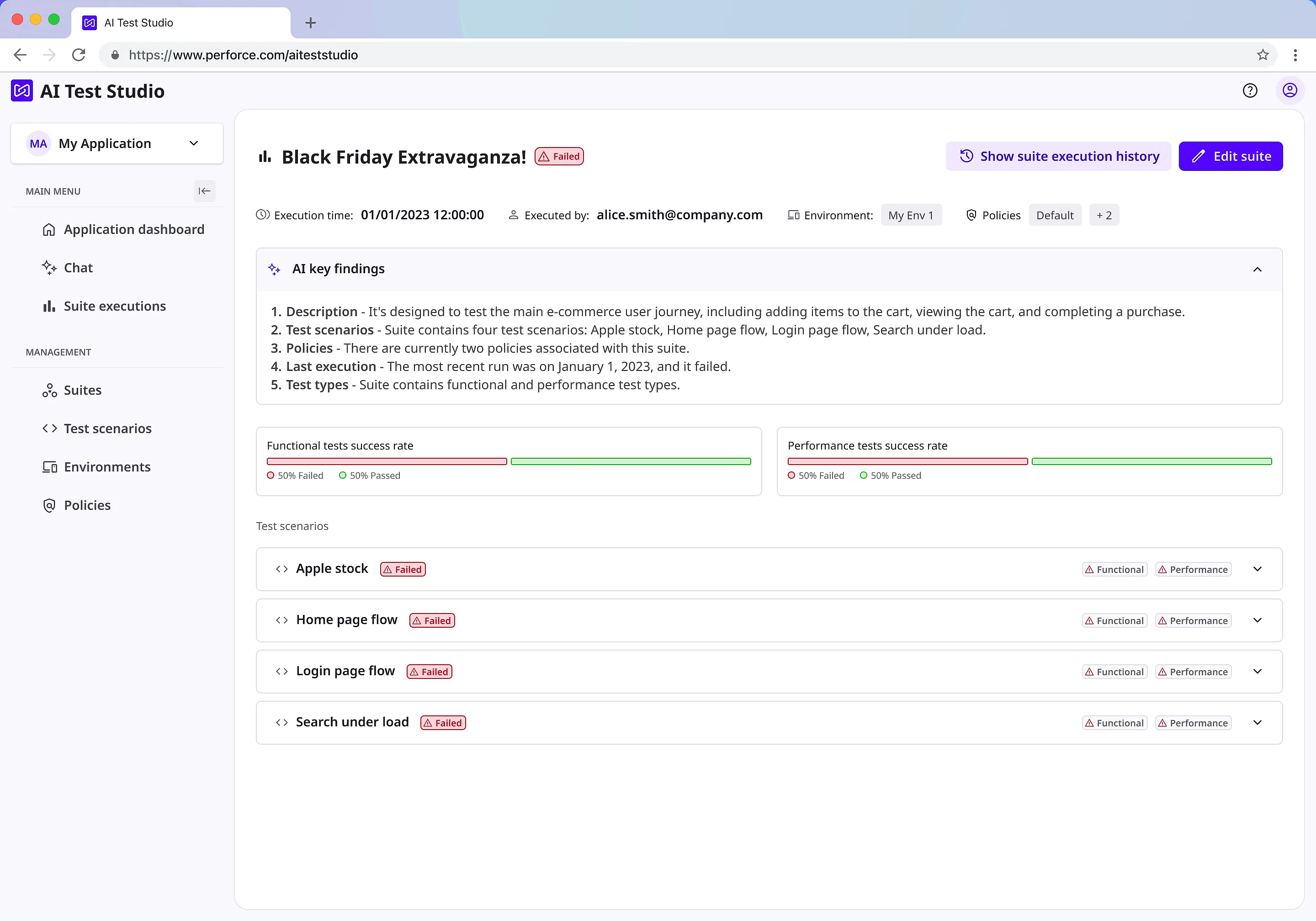 A failed suite execution with an AI key findings panel summarising the run in five numbered sentences, above the success-rate bars and scenarios it was read from.